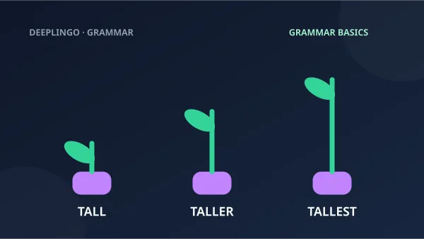 Three plants of increasing height illustrate comparison.