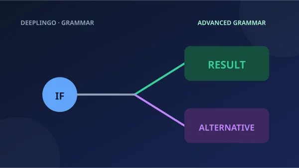 A decision path branches into two possible outcomes.