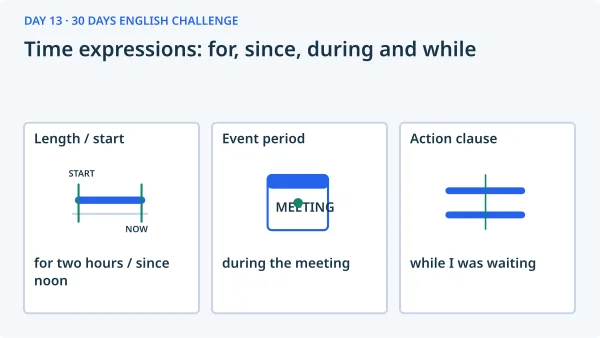 Time expressions: for, since, during and while: Length / start — for two hours / since noon; Event period — during the meeting; Action clause — while I was waiting.