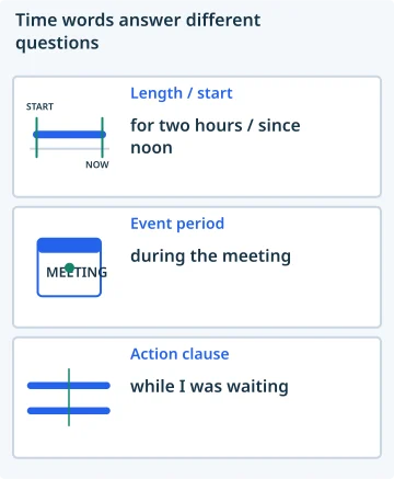 Time words answer different questions. Length / start: for two hours / since noon; Event period: during the meeting; Action clause: while I was waiting.
