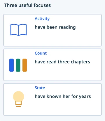 Three useful focuses. Activity: have been reading; Count: have read three chapters; State: have known her for years.