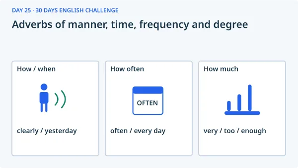 Adverbs of manner, time, frequency and degree: How / when — clearly / yesterday; How often — often / every day; How much — very / too / enough.