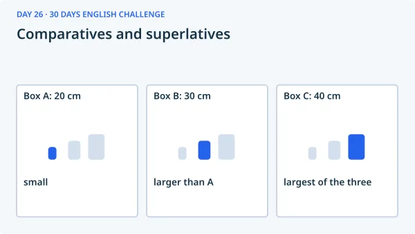 Comparatives and superlatives: Box A: 20 cm — small; Box B: 30 cm — larger than A; Box C: 40 cm — largest of the three.