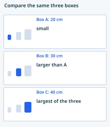 Compare the same three boxes. Box A: 20 cm: small; Box B: 30 cm: larger than A; Box C: 40 cm: largest of the three.