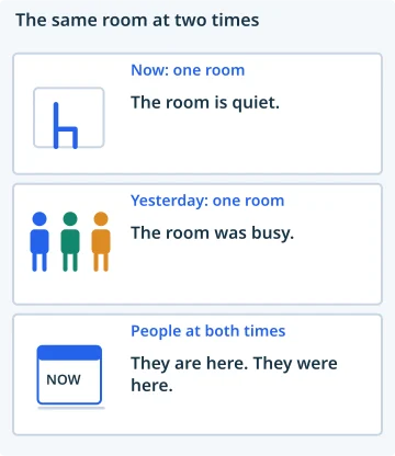 The same room at two times. Now: one room: The room is quiet.; Yesterday: one room: The room was busy.; People at both times: They are here. They were here..