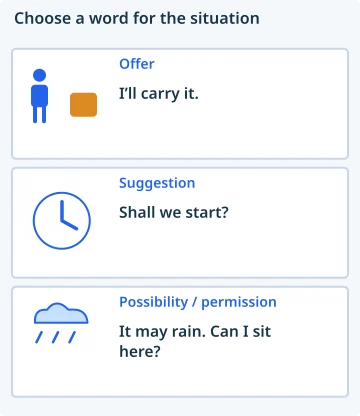 Choose a word for the situation. Offer: I’ll carry it.; Suggestion: Shall we start?; Possibility / permission: It may rain. Can I sit here?.