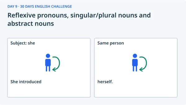 Reflexive pronouns, singular/plural nouns and abstract nouns: Subject: she — She introduced; Same person — herself..