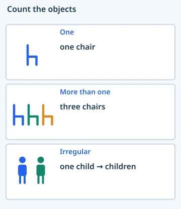 Count the objects. One: one chair; More than one: three chairs; Irregular: one child → children.