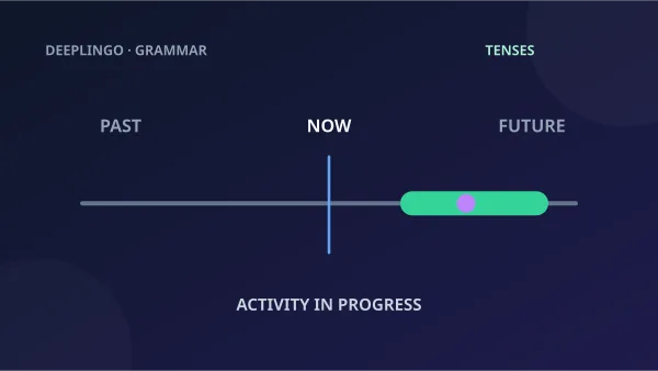 A timeline shows activity in progress around a future point.