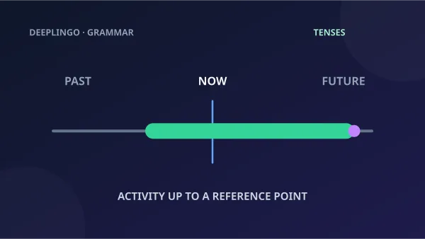A timeline shows activity continuing up to a future point.