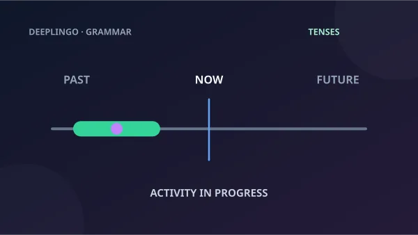 A timeline shows activity in progress around a past point.