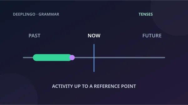 A timeline shows activity continuing up to a past point.