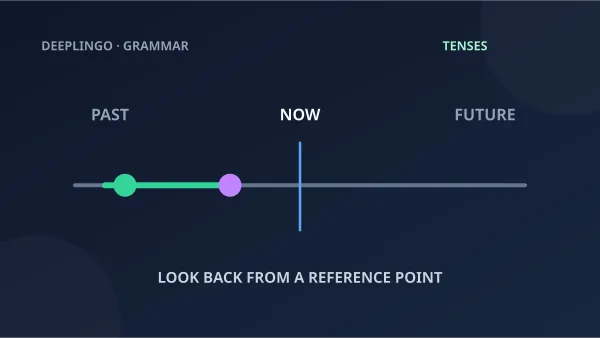 A timeline shows an earlier event viewed from a past point.
