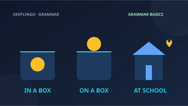In a box and on a box are contrasted with at school beside a location pin.