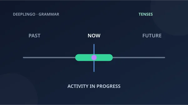 A timeline shows activity in progress around now.
