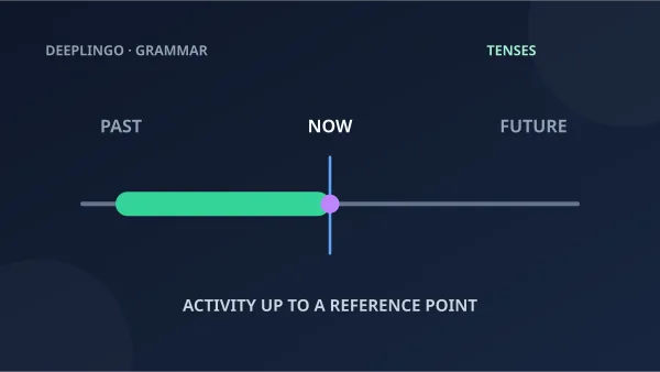 A timeline shows activity continuing up to now.