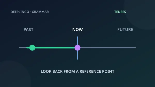 A timeline shows an earlier event viewed from now.