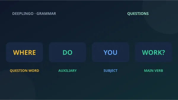 Where, do, you and work appear in question-word, auxiliary, subject and main-verb order.