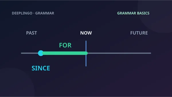 A starting point and a highlighted time interval compare since with for.
