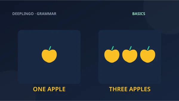 One apple and three apples illustrate singular and plural nouns.