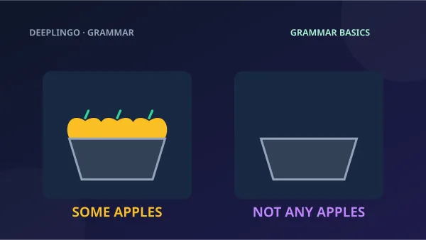 A basket with some apples and an empty basket illustrate some apples and not any apples.