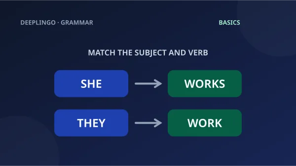 She works and they work show how a singular or plural subject changes the present-simple verb.