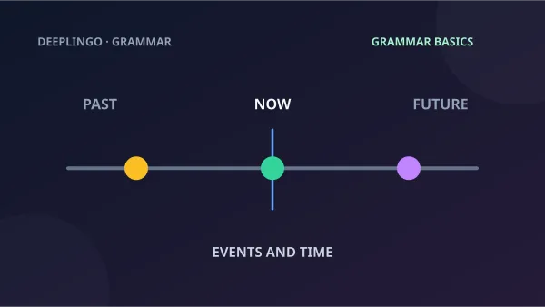 A timeline marks past, present and future events.